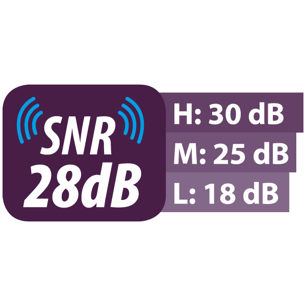 SNR 28dB