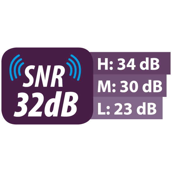 SNR 32dB